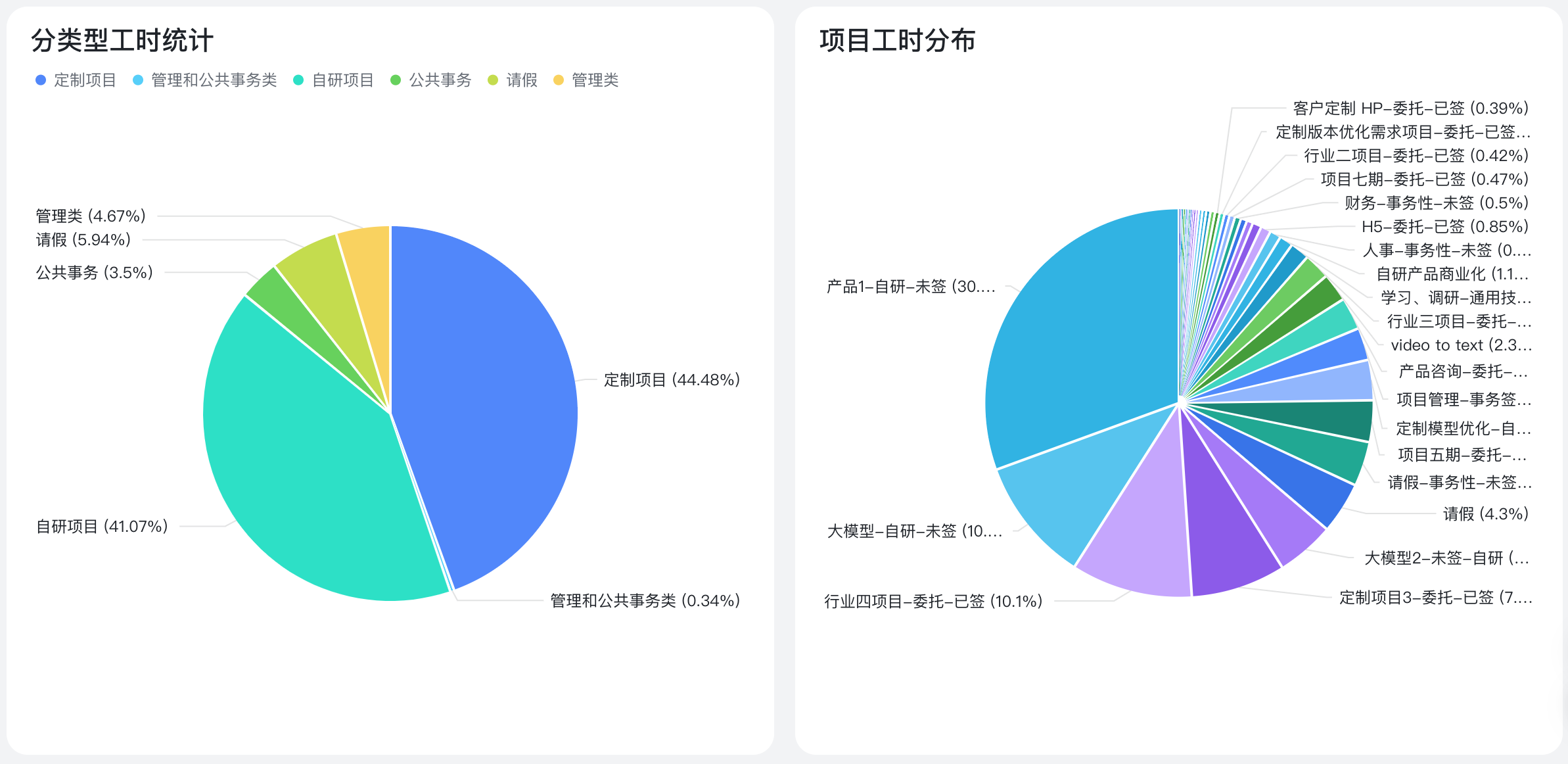 维拉工时-项目工时统计