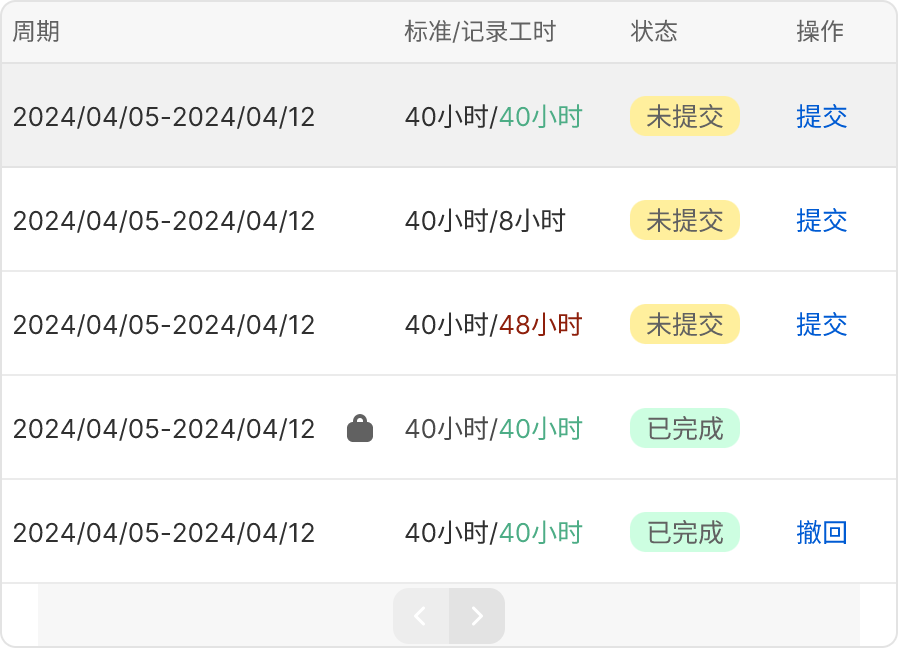维拉工时-提交列表样式