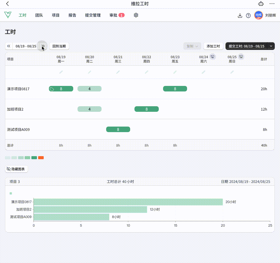 维拉工时-复制项目及工时功能