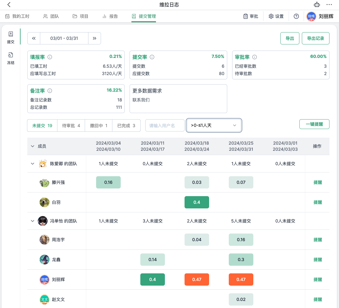 提交管理-按百分比记录