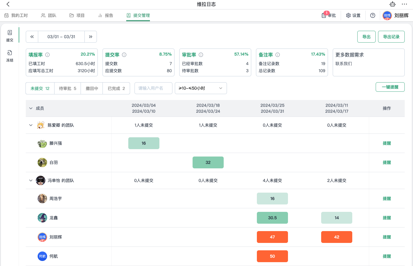 提交管理