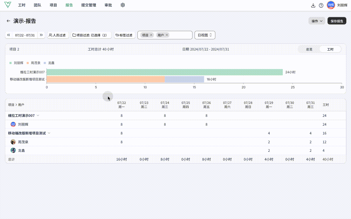维拉工时-工研发费用工时统计和跟踪