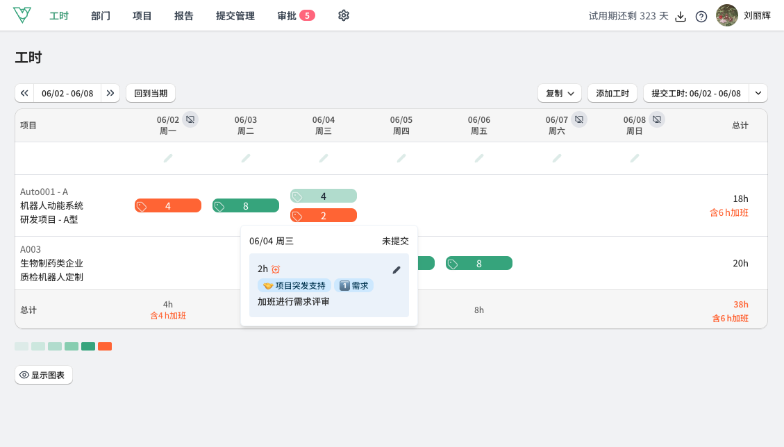 维拉工时加班类型标记