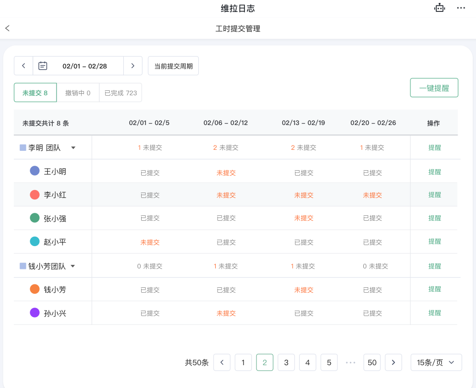 一键提醒工时提交