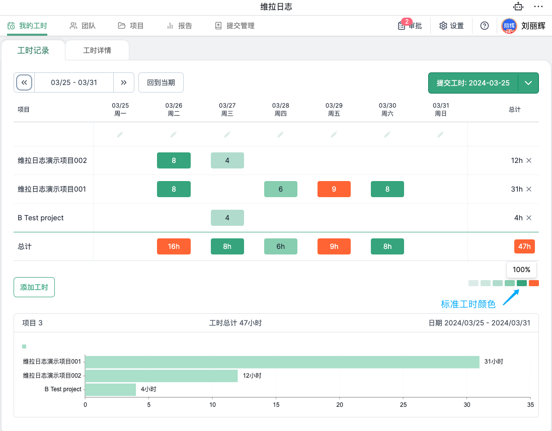 工时填报和提交