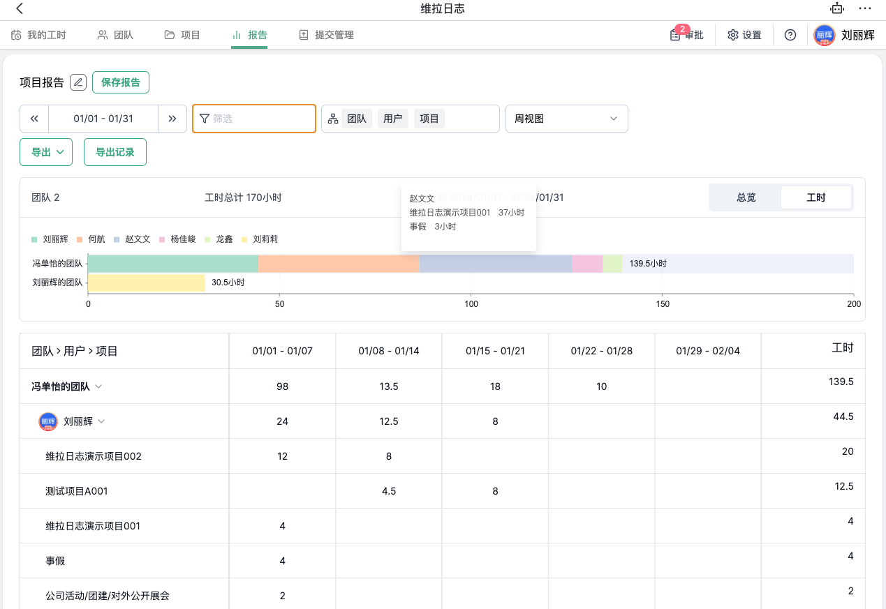小时模式-按团队、用户、项目展示