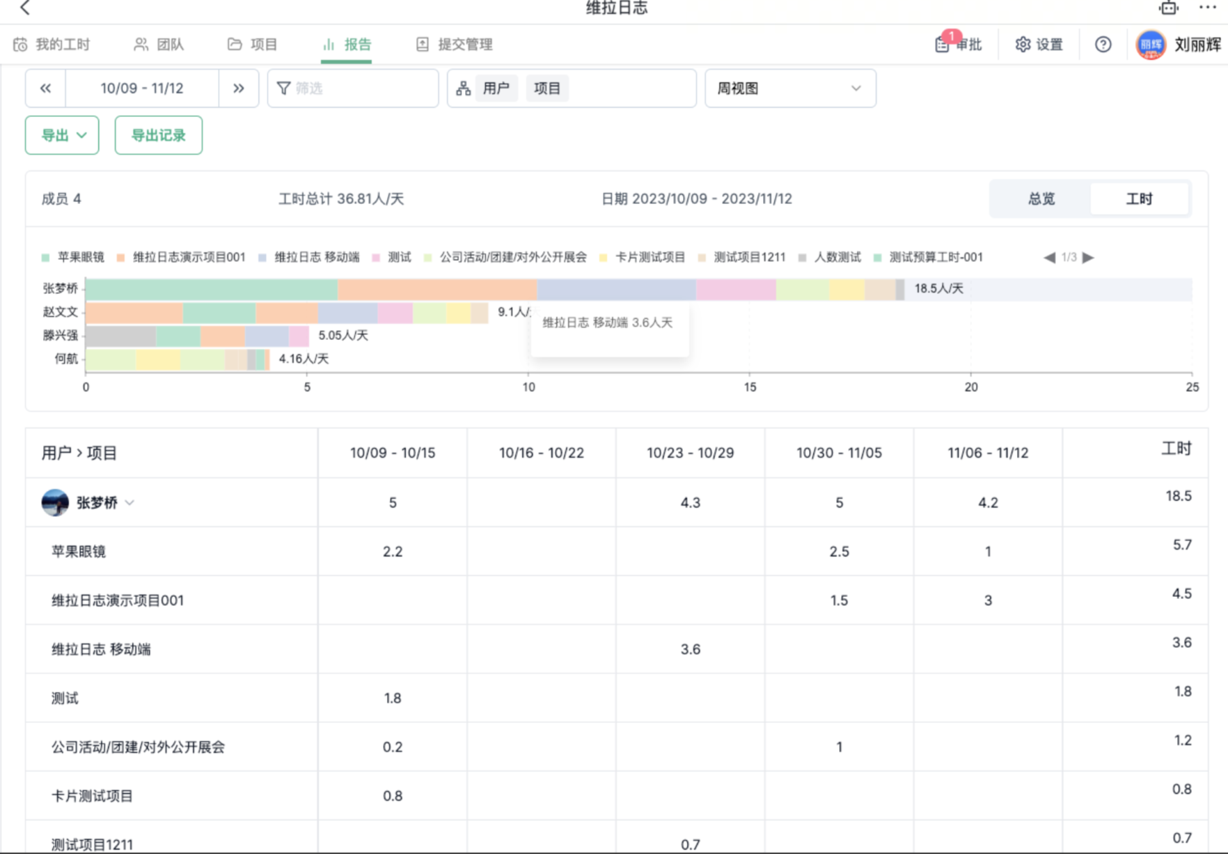百分比模式-按用户、项目展示