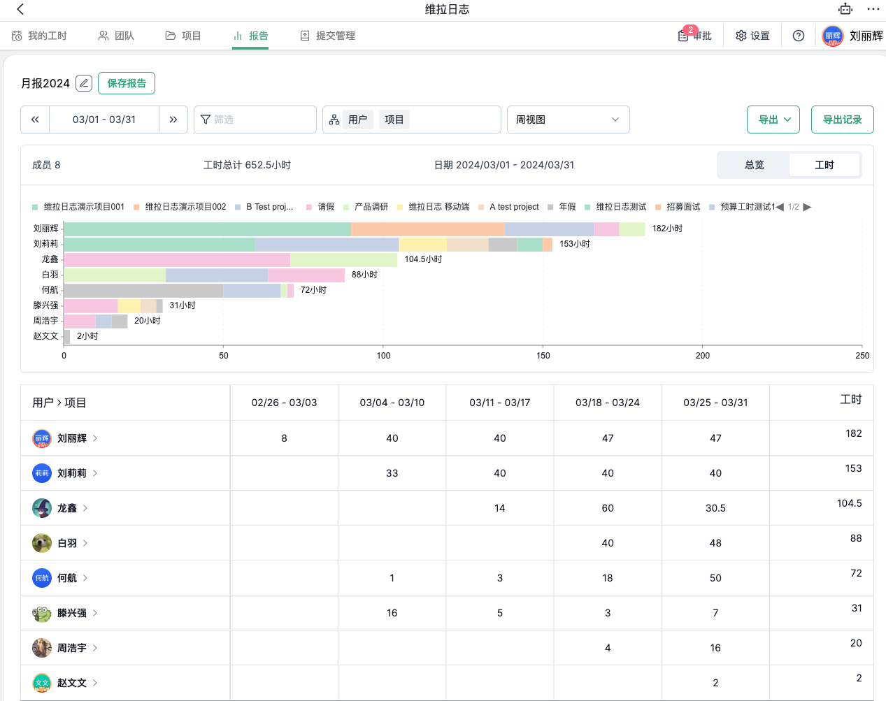 新版报告