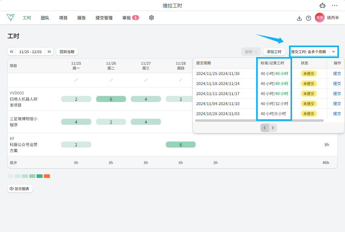 维拉工时-提交列表对比展示
