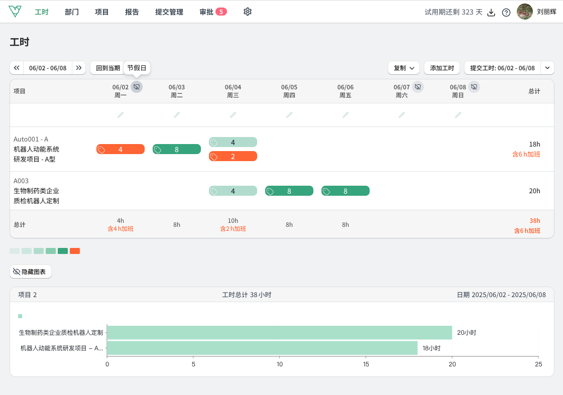 维拉工时节假日及加班标识