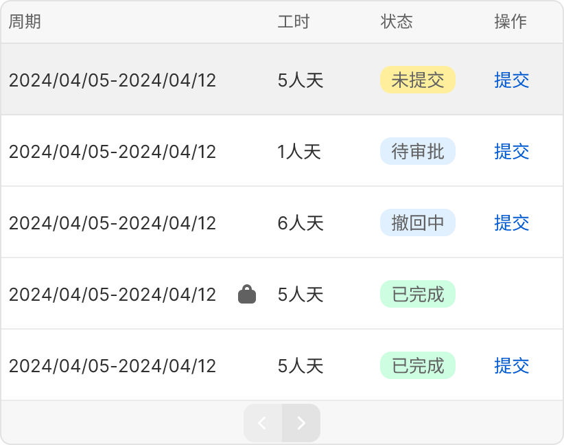 维拉工时-提交列表样式-调整前百分比记录
