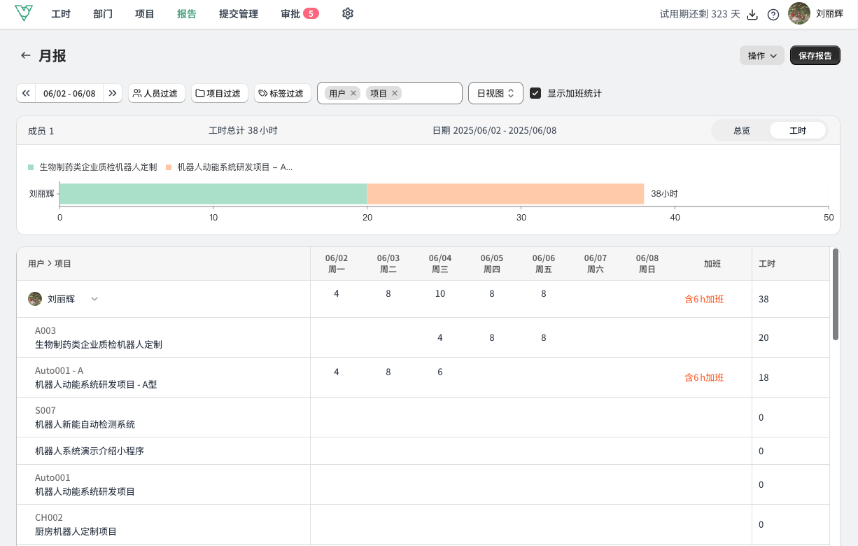 维拉工时-标准工时和加班工时统计