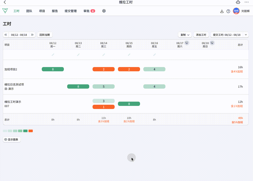 维拉工时-工时提交审批