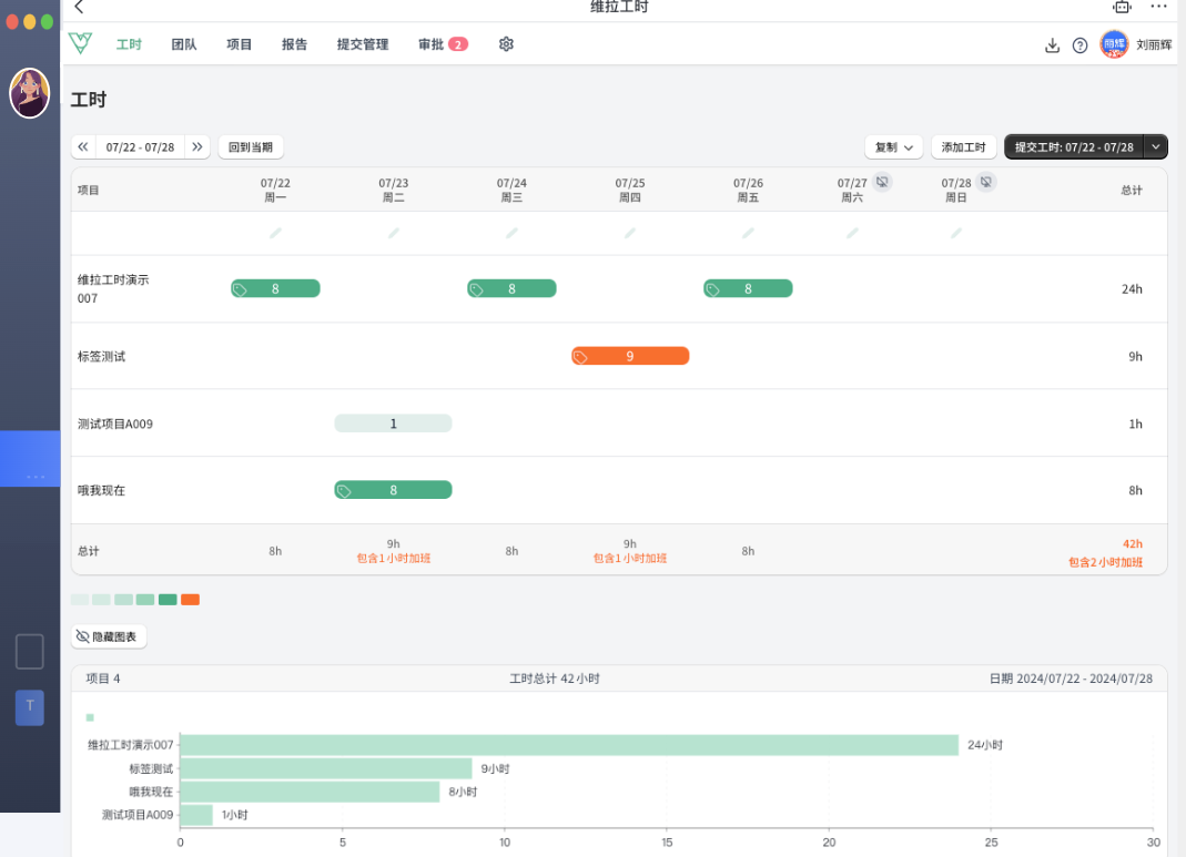 维拉工时3.0